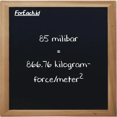 Cara konversi milibar ke kilogram-force/meter<sup>2</sup> (mbar ke kgf/m<sup>2</sup>): 85 milibar (mbar) setara dengan 85 dikalikan dengan 10.197 kilogram-force/meter<sup>2</sup> (kgf/m<sup>2</sup>)